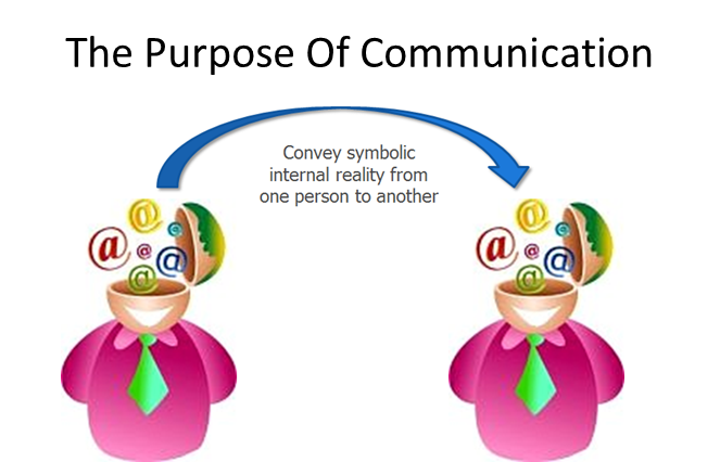 Definition Of Communication Definition Of Effective Communication