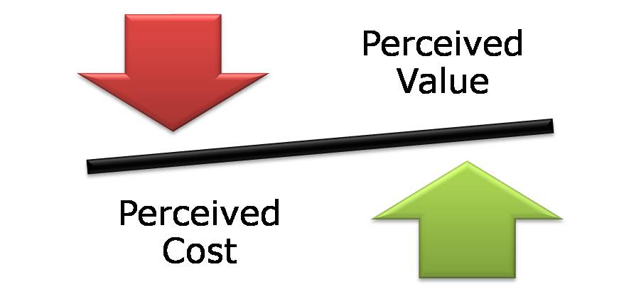 value proposition