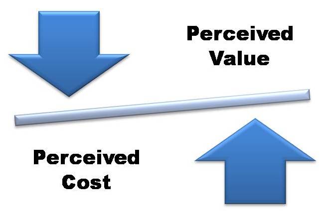 The Value Proposition